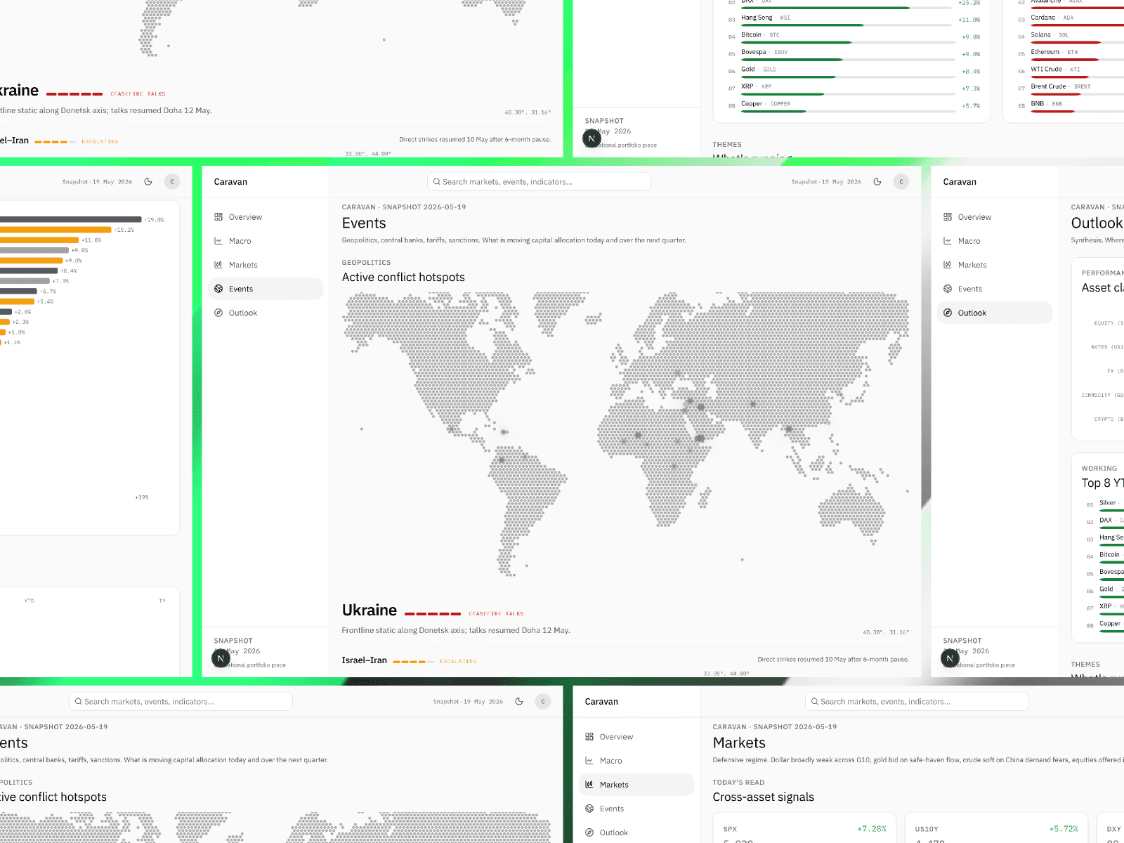 Caravan: a global markets dashboard
